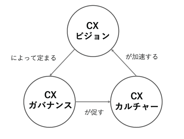 チームの推進力