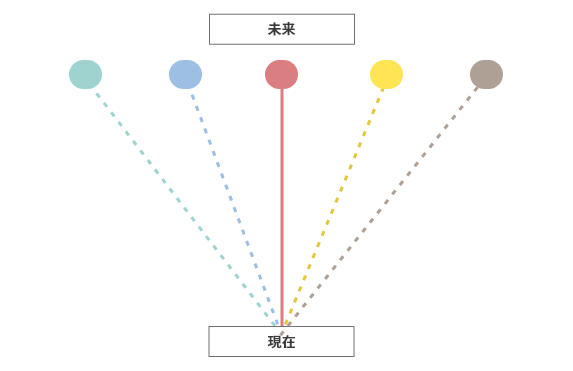 グループ 7686