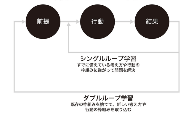 シングルループ