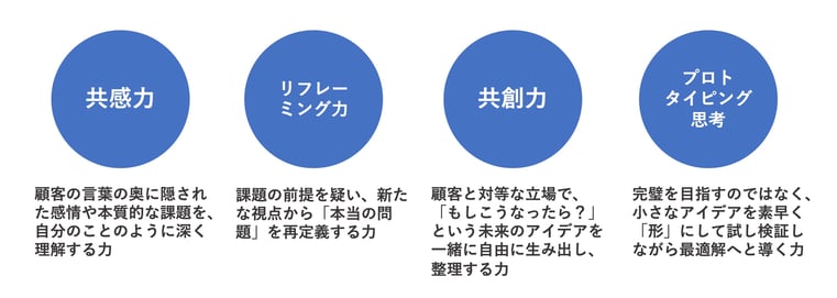 チャート-1