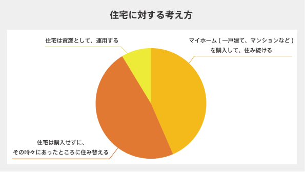 住宅円グラフ.png