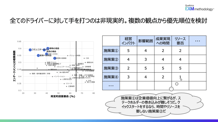 優先順位