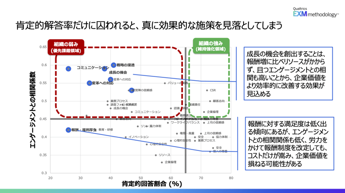 相関図