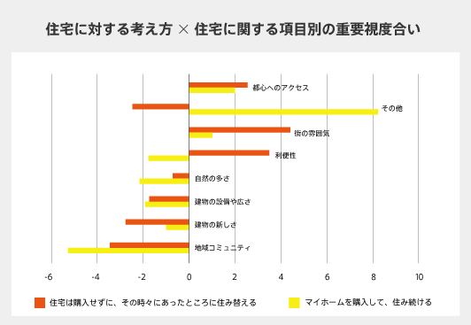 考え方×重要視.png