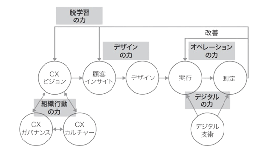 脱学習-removebg-preview