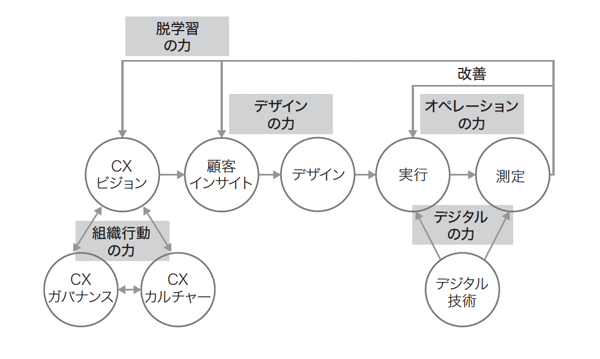 脱学習crop 脱学習crop