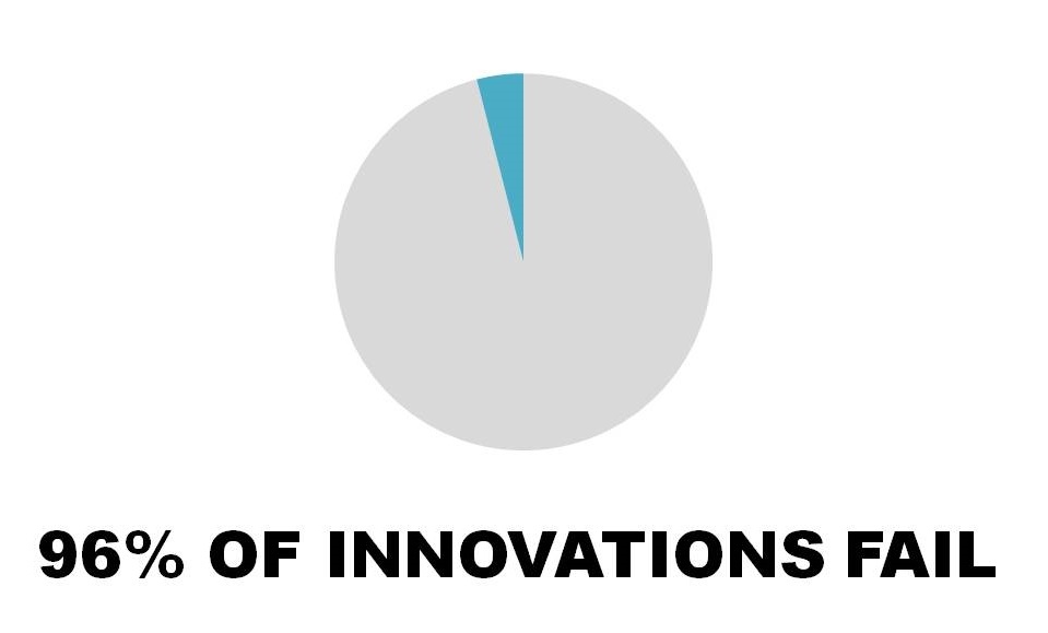 96 OF INNOVATIONS FAIL_.jpg