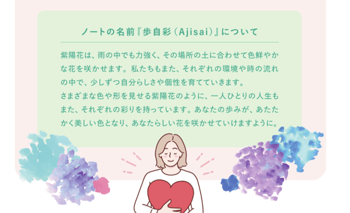 ノートの名前『歩自彩（Ajisai）』について。紫陽花は、雨の中でも力強く、その場所の土に合わせて色鮮やかな花を咲かせます。私たちもまた、それぞれの環境や時の流れの中で、少しずつ自分らしさや個性を育てていきます。さまざまな色や形を見せる紫陽花のように、一人ひとりの人生もまた、それぞれの彩りを持っています。あなたの歩みが、あたたかく美しい色となり、あなたらしい花を咲かせていけますように。