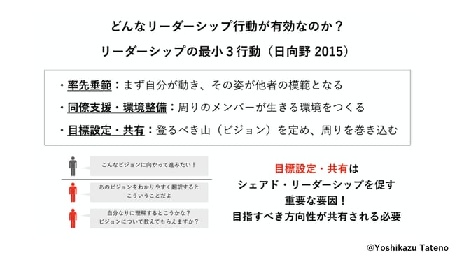 リーダーシップの最小３行動