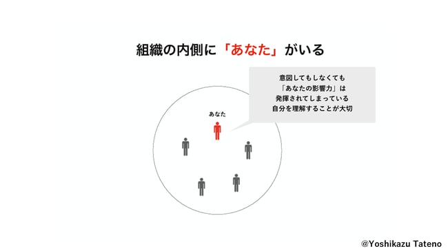 組織の内側に「あなた」がいる