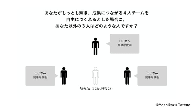 グループワーク
