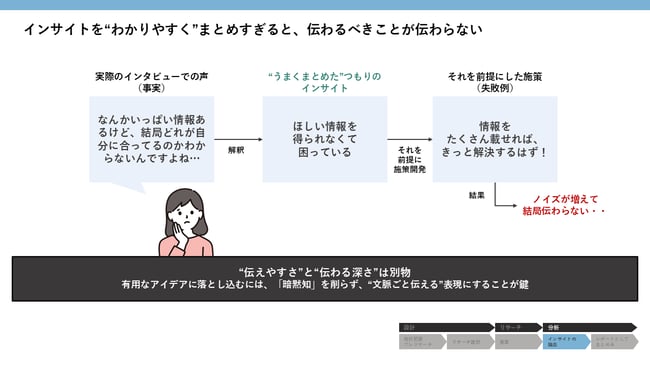 スライド68