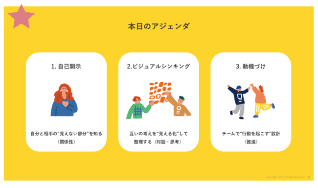 アジェンダ
