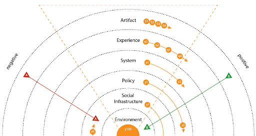 Diagram4