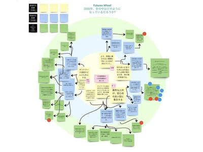 Futures Wheel_未来予測_WS