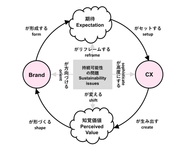 持続可能性の問題 持続可能性の問題