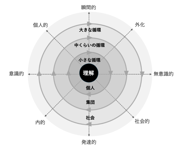 理解（図）