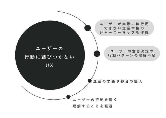 badUX