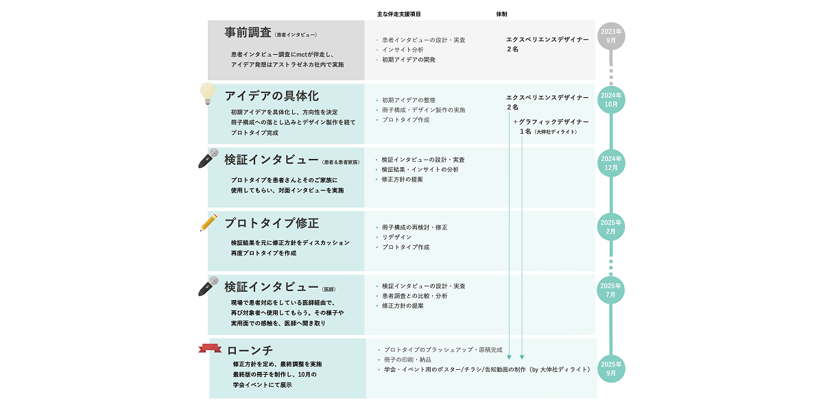 case-4-1