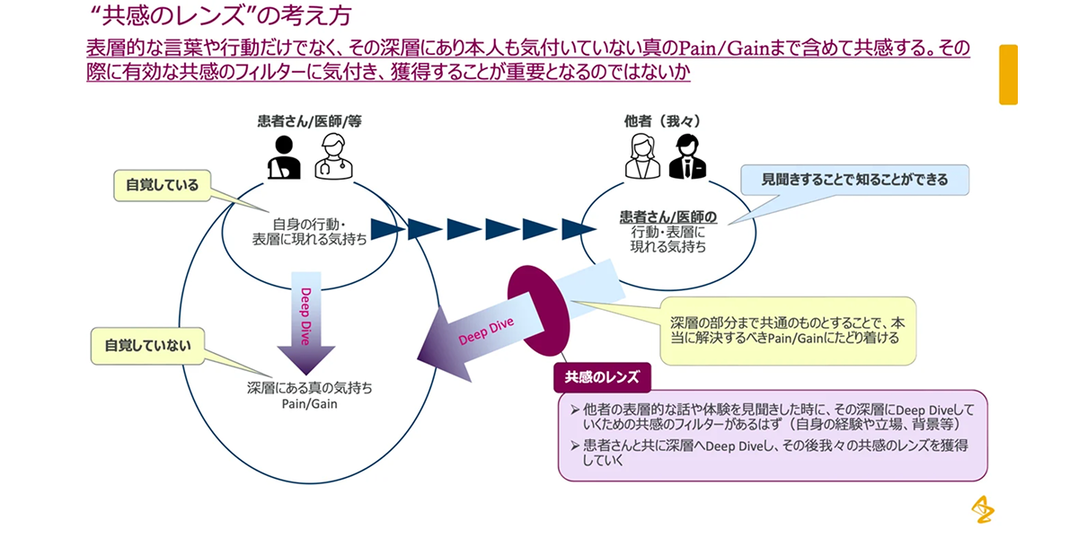 case-4-7