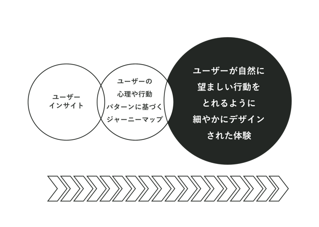 designedUX