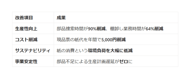 プロダクトジャーニーの効果