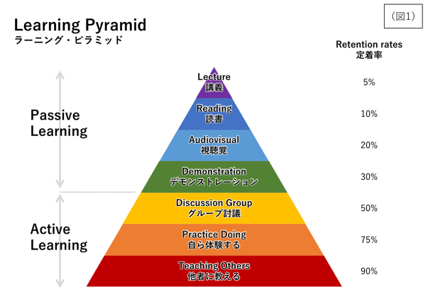 learning pyramid.png