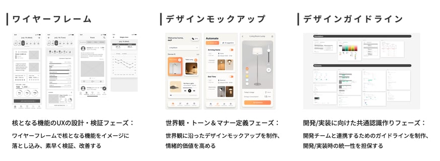 アウトプット例_ワイヤーフレーム_デザインモックアップ_デザインガイドライン