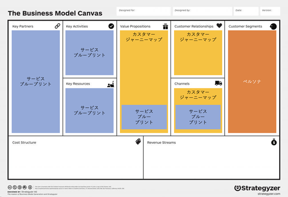 Blog｜サービスブループリントの活用