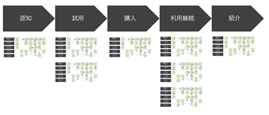 Blog｜サービスブループリントの活用