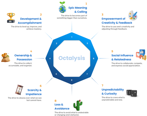 octalysis_2