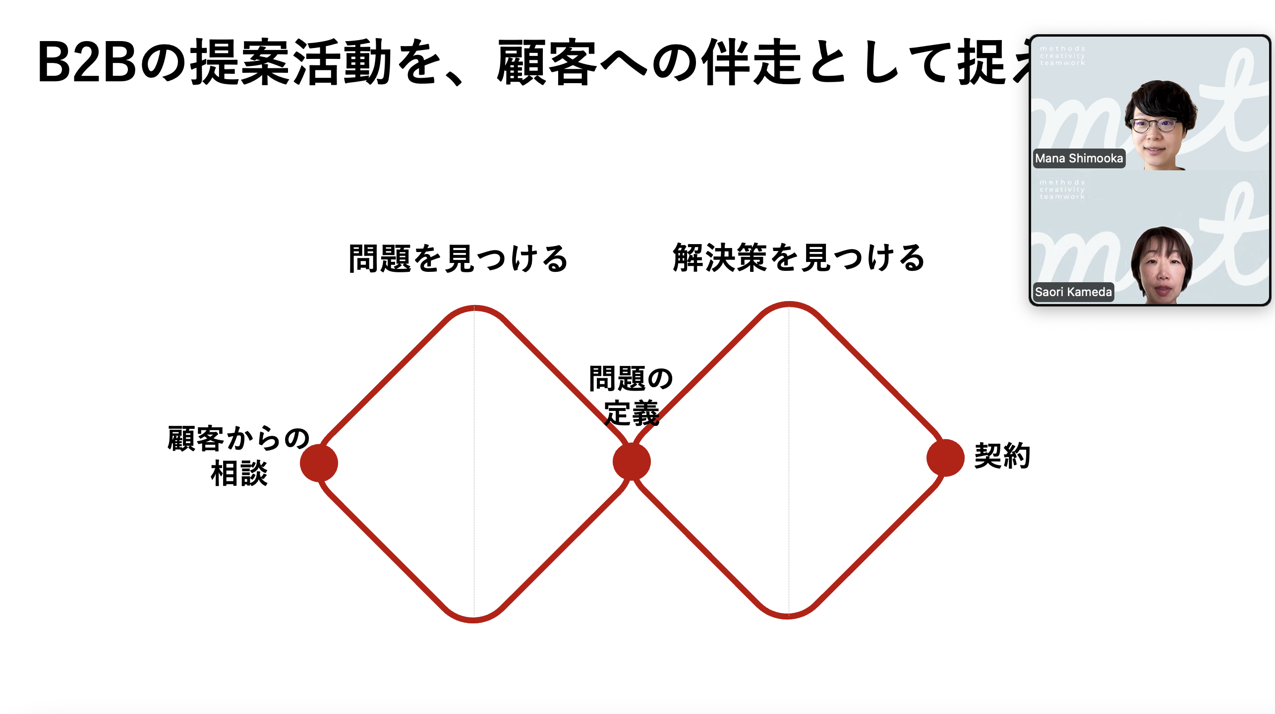 sales研修イメージ