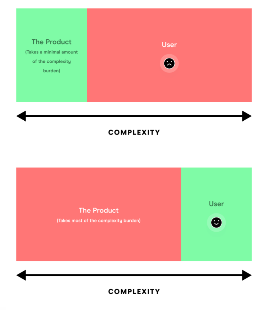 DMN Report 050：インタラクションデザインの知られざる意味